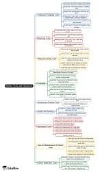 Kitchen Tools and Equipment Mind Map - Class 7 PDF Download