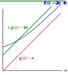 Chapter Data Structures And Algorithm Analysis Ppt Semester Chapter Data Structures And Algorithm Analysis Ppt Semester