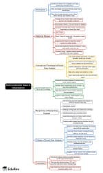 Mind Map: Urban Social Area Analysis - Crash Course for UGC NET ...