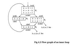 Register Allocation and Assignment - Code Generation, Computer Science ...