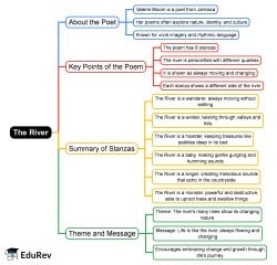 The River Mind Map - Class 7 English Oxford PDF Download