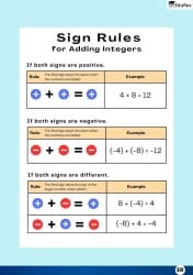 Infographics: Sign Rules for Integers - Mathematics (Ganita Prakash ...