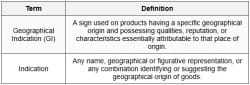 Cheat Sheet Geographical Indications (GI) - Intellectual Property Rights
