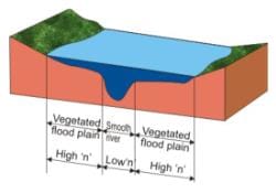 Flow Dynamics in Open Channels and Rivers (Part - 2) - Civil ...