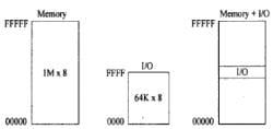 Memory and I/O Interfacing - Computer Science Engineering (CSE) PDF ...