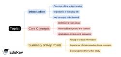 Mind Map: PDF Download
