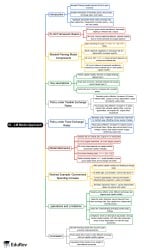 Mundell Fleming Model Mind Map - UGC NET Crash Course Economics
