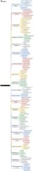 Patents Mind Map - CLAT PG Intellectual Property Rights (IPR) PDF Download