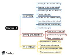 Rhymes Mind Map - UKG PDF Download