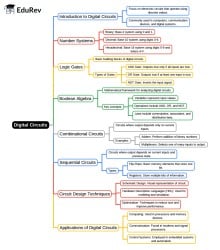 Mindmap: - Electronics and Communication Engineering (ECE) PDF Download