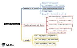 Mind Map: Modulo Arithmetic - Commerce PDF Download