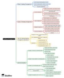 Seating Arrangement Mind Map - CLAT PDF Download