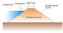 Design and Construction of Concrete Gravity Dams (Part -7) - Civil ...