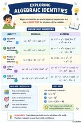 Infographics Exploring Algebraic Identities - Maths Class 9 - New NCERT