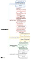 Drawing gear systems Mind Map - Grade 8 Technology PDF Download