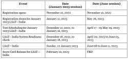 LSAT India Exam Dates 2023: Application Date, Admit Card Date, Result ...