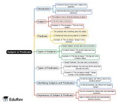 Mind Map: Subject and Predicate - English Grammar Class 5 PDF Download