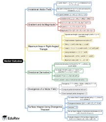 Vector Calculus Mind Map - Engineering PDF Download