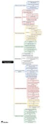 Formation and expansion of Rajput kingdoms Mind Map - RPSC RAS (Rajasthan)