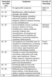 Asphyxiants Chapter Notes - Forensic Medicine and Toxicology (FMT) - NEET