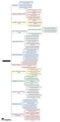 EIA Framework Mind Map - CLAT PG Environmental Law PDF Download