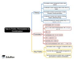 Mind Map: Permutation and Combination - Bank Exams PDF Download