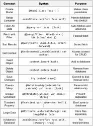 SwiftData - iOS Development PDF Download