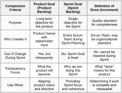 Scrum Artifacts - Agile and Hybrid Project Management - PMP PDF Download