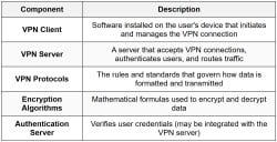 VPN Fundamentals - The Complete Computer Networking Fundamentals Course