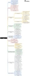 Mind Map: Directive Principles of State Policy - Judiciary Exams PDF ...