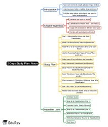 Noun Mind Map - CTET and State TET PDF Download