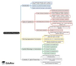 Mind Map: Arithmetical Reasoning - CUET Commerce PDF Download