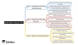 3-Days Study Plan Picture Time - English for Class 1 (Mridang) PDF Download
