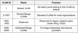 VLAN and Routing Labs - The Complete Computer Networking Fundamentals ...
