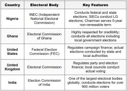Functions of Electoral Bodies - Government for JAMB PDF Download