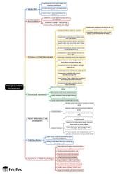 Principles of Child Development Mind Map - CTET and State TET PDF Download