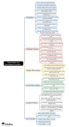 Three Phase Line Commutated Converter - 1 Mind Map - Electrical Engineering