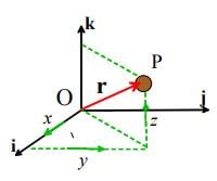 Linear Impulse Momentum Relations (Part -1) - Civil Engineering (CE ...