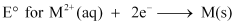 NCERT Solutions Class 11 Chemistry - The s-Block Elements
