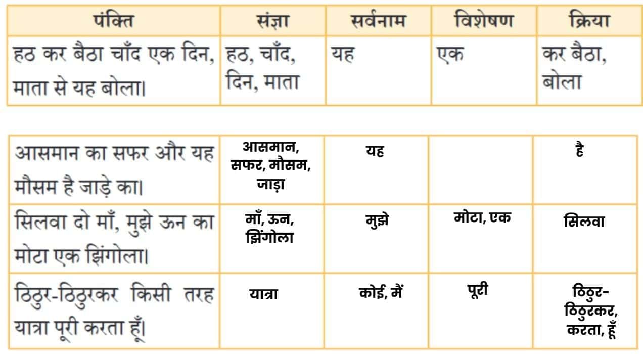 चाँद का कुरता NCERT Solutions | Hindi Class 5 वीणा - New NCERT