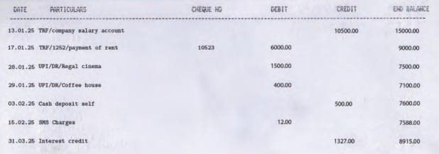 The Magic of Compounding - Story of a King and a Sage