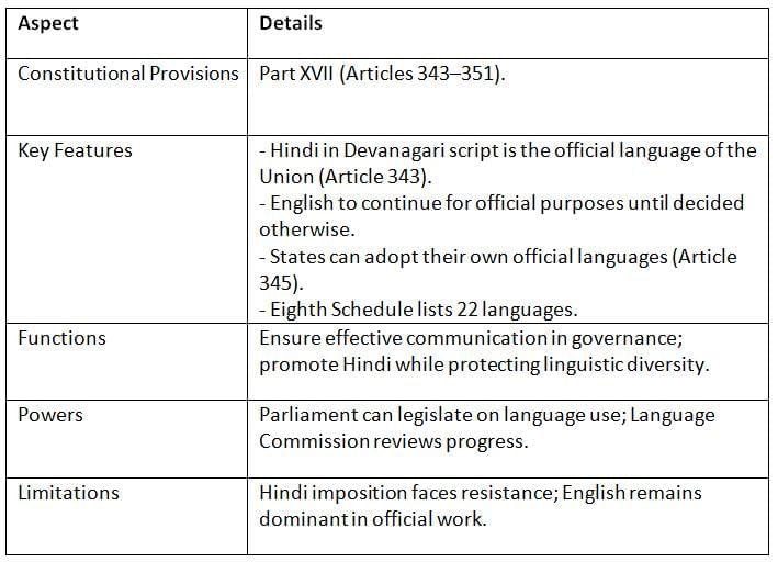 Cheat Sheet: Other Constitutional Dimensions | Indian Polity for UPSC CSE