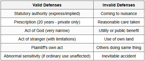 17.2 Defenses Quick Reference