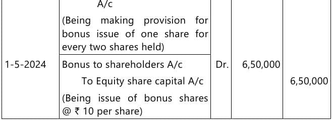 Past Year Questions: Company Accounts