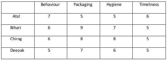 CAT Previous Year Questions - Quantitative Reasoning | Logical Reasoning (LR) and Data Interpretation (DI)