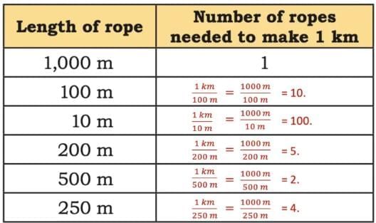 Far and Near NCERT Solutions | Mathematics (Maths Mela) Class 5 - New NCERT