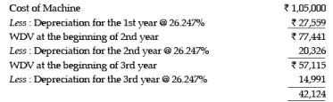 ICAI Notes 5: Depreciation Accounting- 4 - CA Foundation