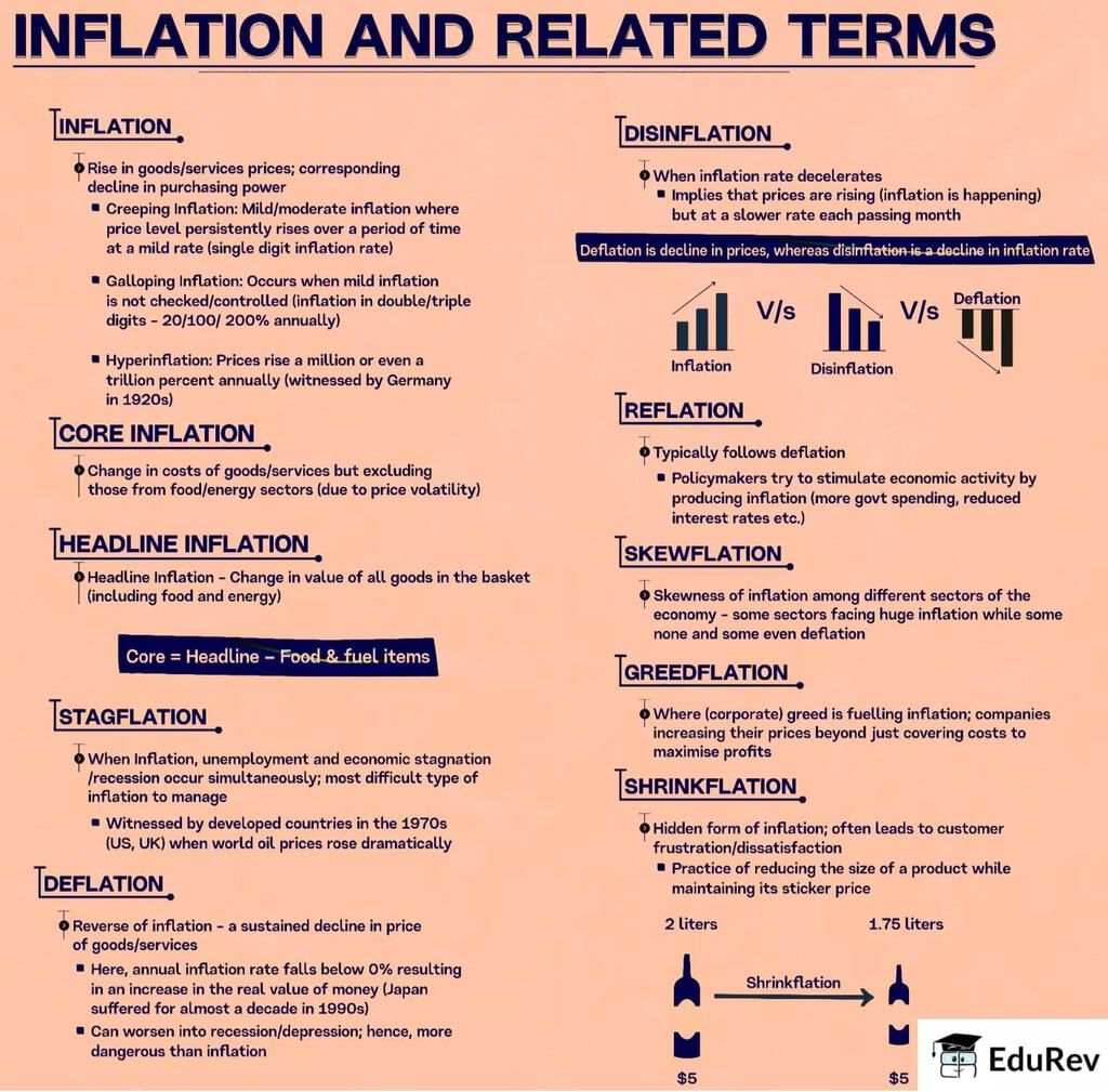 Infographic: Inflation | Indian Economy for UPSC CSE