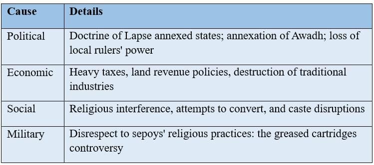 Cheatsheet: The Colonial Era in India | Social Science  Class 8 - New NCERT