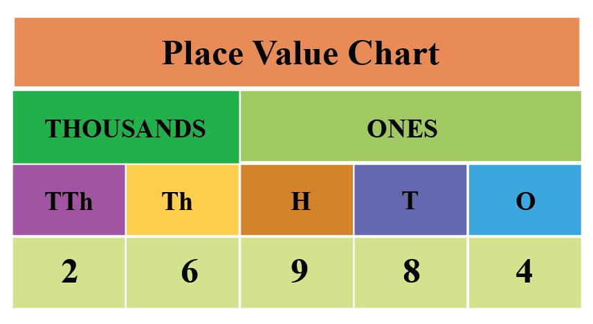 Thousands Around Us Class 4 Notes Maths Chapter 4 Free PDF